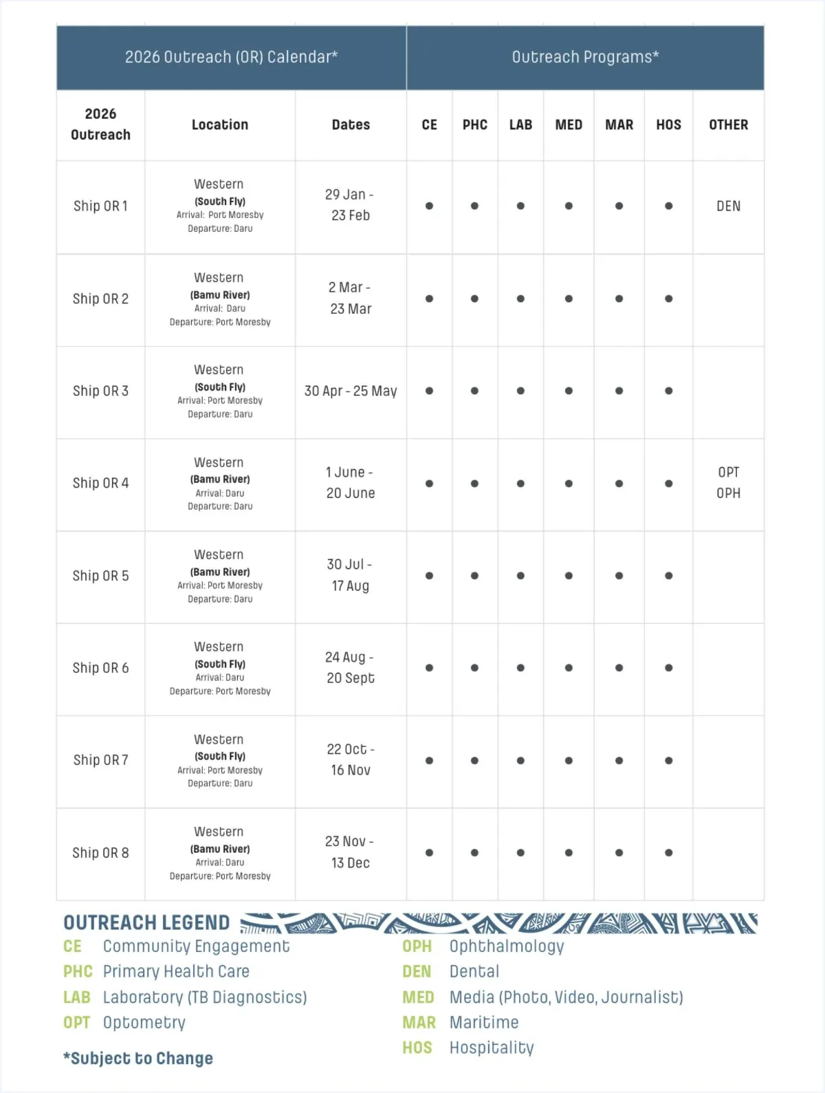 Ship outreach dates